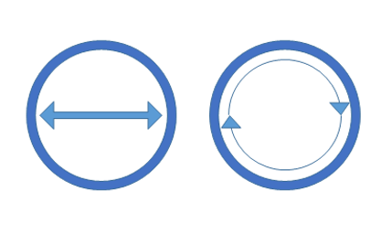 Beschreibung Umfang und Durchmesser